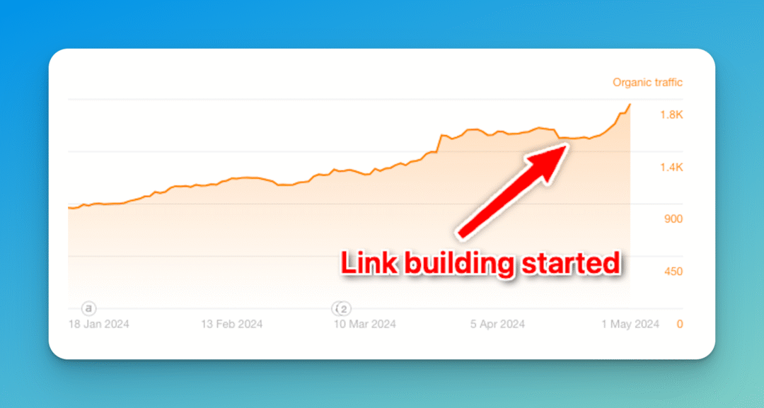 Creative brainstorming session for SEO links