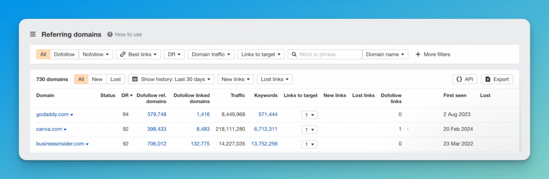 Diagram of referring domains network