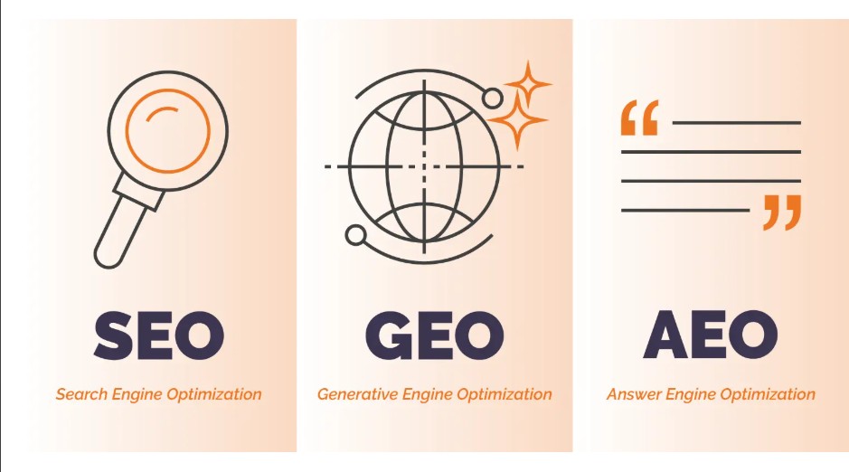 Чи є AEO новим SEO?