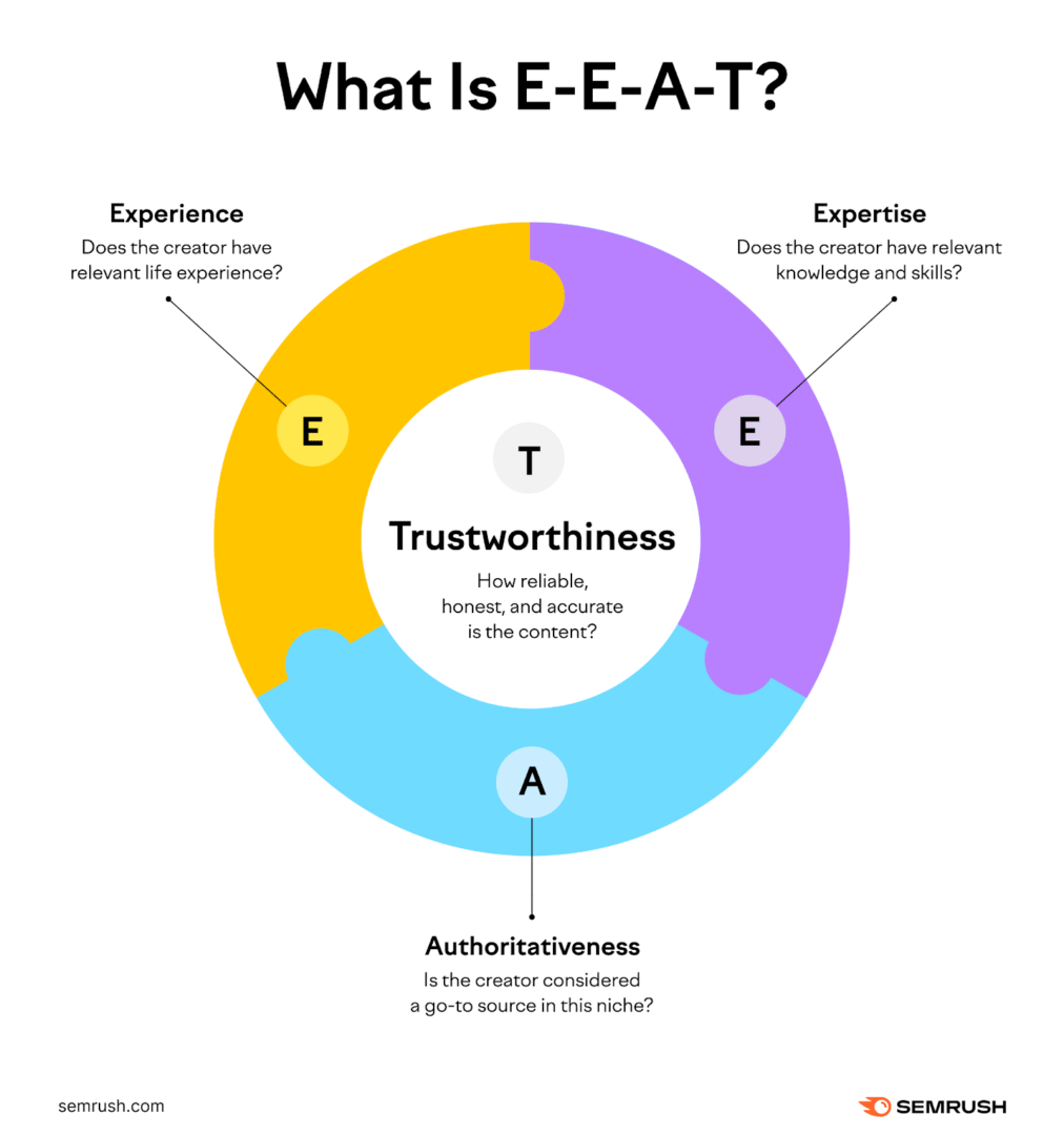 Illustration of E-E-A-T concept with arrows