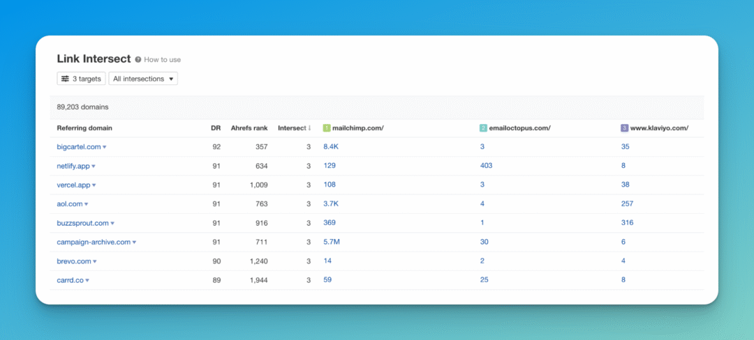 SEO link-building plan in progress