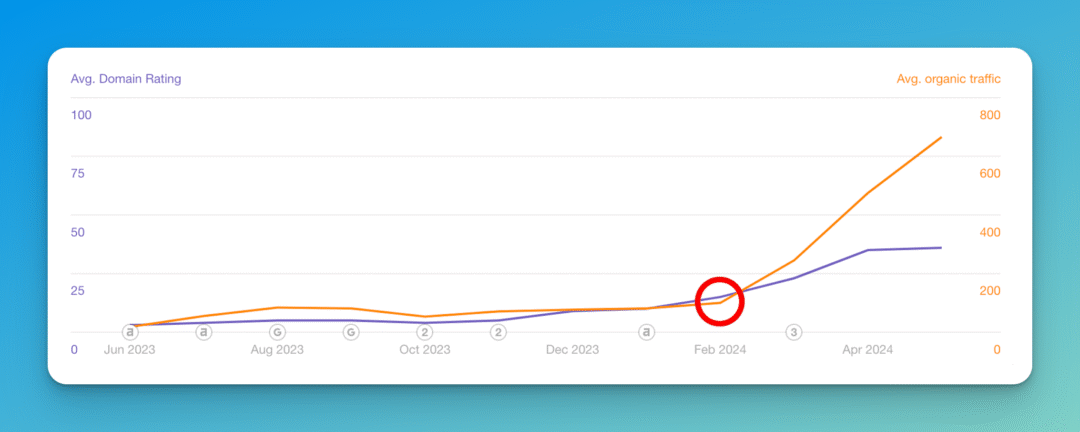 Team meeting discussing SEO link strategies