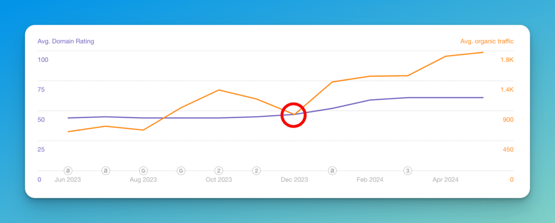 Trust flow and citation flow metrics