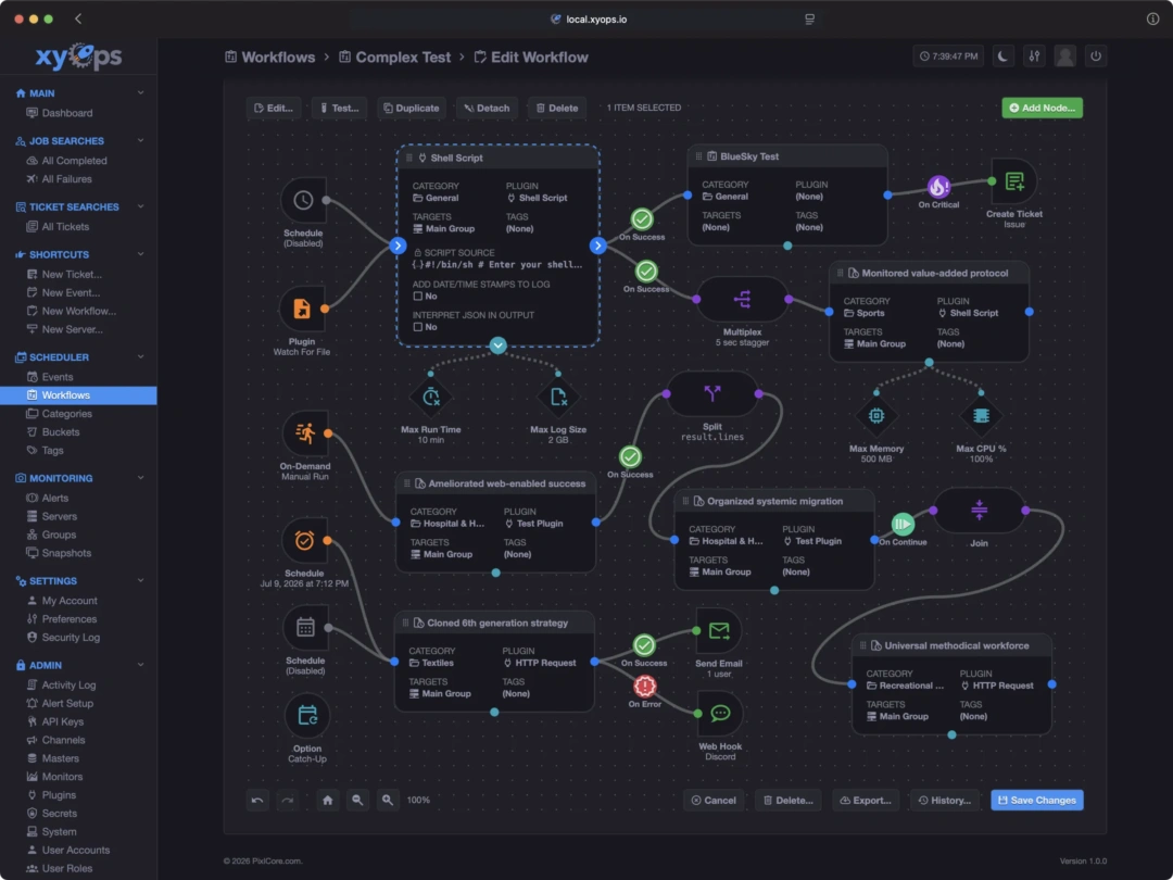 Dashboard displaying server performance metrics