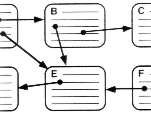 Google запустив March 2026 Core Update 27 березня 2026 року