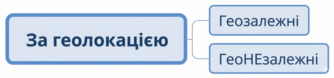 запити за геозалежністю